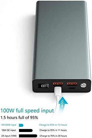 BoxWave Charger Compatible with Juniper Systems Mesa Pro - Rejuva 100W PD Power Pack (30,000mAh), High Capacity 100W PD Power Bank - Slate Grey - Image 6